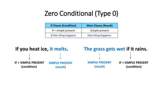Zero Conditional (Type 0)
If Clause (Condition) Main Clause (Result)
If + simple present Simple present
If this thing happens that thing happens.
If you heat ice, it melts.
IF + SIMPLE PRESENT
(condition)
SIMPLE PRESENT
(result)
The grass gets wet if it rains.
SIMPLE PRESENT
(result)
IF + SIMPLE PRESENT
(condition)
 
