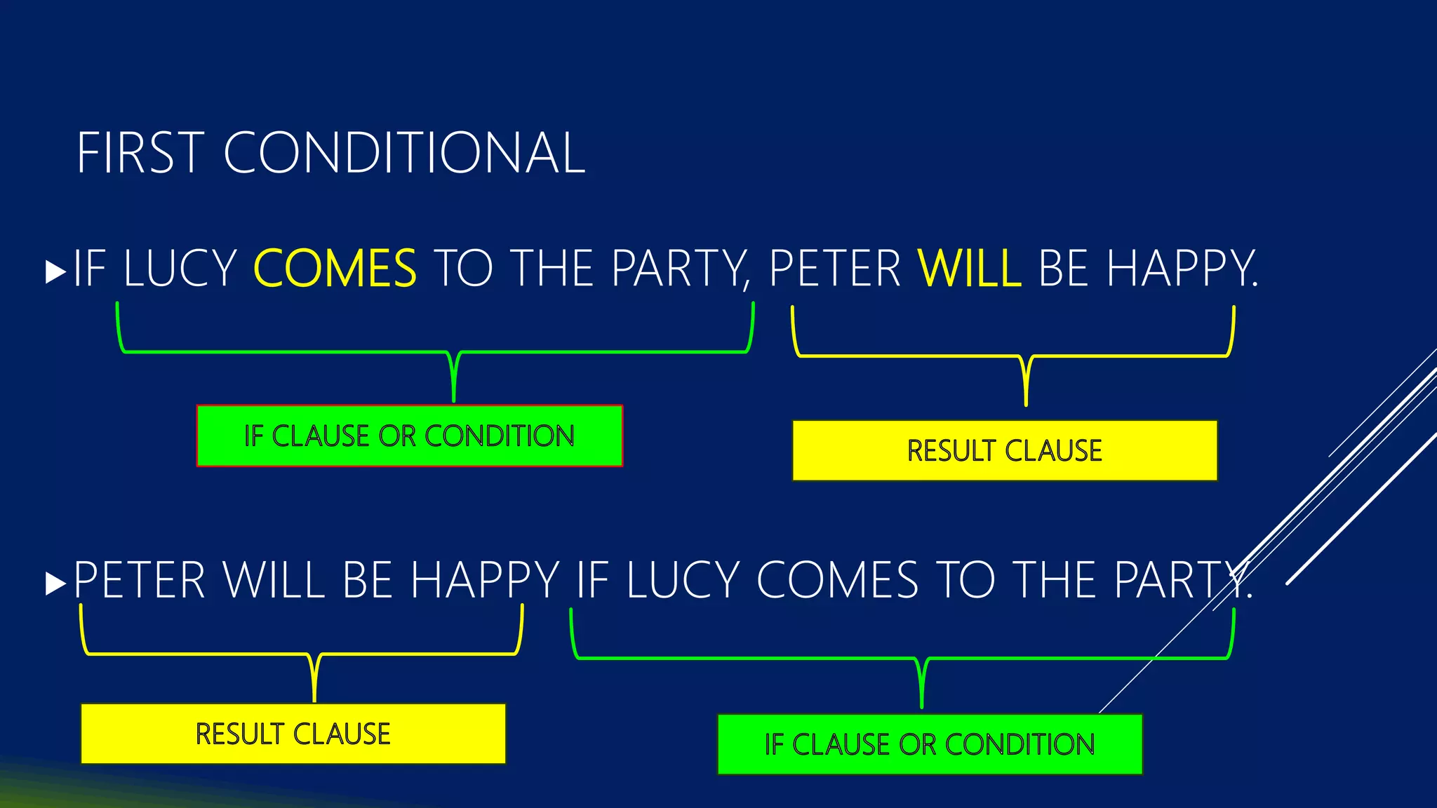 FIRST CONDITIONAL
IF LUCY COMES TO THE PARTY, PETER WILL BE HAPPY.
PETER WILL BE HAPPY IF LUCY COMES TO THE PARTY.
Santyna2018
 