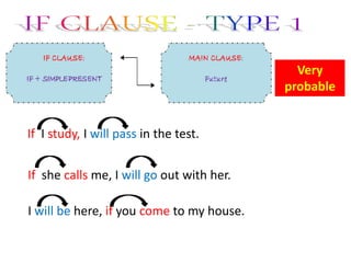 If I study, I will pass in the test.
If she calls me, I will go out with her.
I will be here, if you come to my house.
Very
probable
 