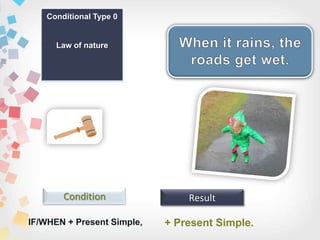 Conditional Type 0
Law of nature
IF/WHEN + Present Simple,
Condition Result
+ Present Simple.
 