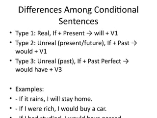 Comprehensive Guide to Conditional Sentences Type 1, 2, and 3 in ...