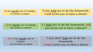 Conditionals first and second | PPTX