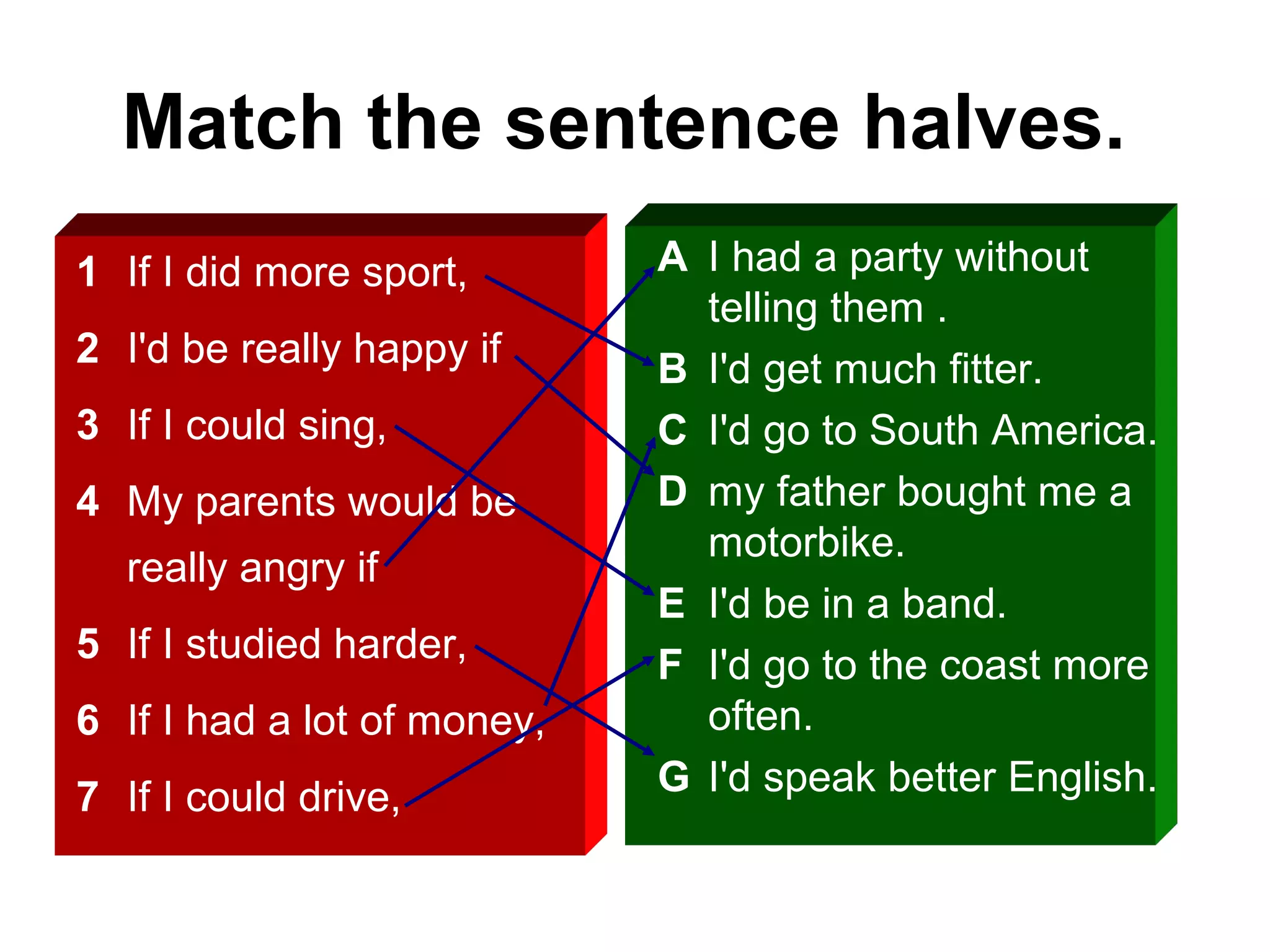 Match the sentence halves.
1 If I did more sport,
2 I'd be really happy if
3 If I could sing,
4 My parents would be
really angry if
5 If I studied harder,
6 If I had a lot of money,
7 If I could drive,
A I had a party without
telling them .
B I'd get much fitter.
C I'd go to South America.
D my father bought me a
motorbike.
E I'd be in a band.
F I'd go to the coast more
often.
G I'd speak better English.
 