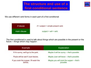 The structure and use of a
first conditional sentence
We use different verb forms in each part of a first conditional:
The first conditional is used to talk about things which are possible in the present or the
future -- things which may happen:
if clause if + subject + simple present verb
main clause subject + will + verb
Example Explanation
If it's sunny, we'll go to the park. Maybe it will be sunny -- that's possible.
Paula will be sad if Juan leaves. Maybe Juan will leave -- that's possible.
If you cook the supper, I'll wash the
dishes.
Maybe you will cook the supper -- that's
possible.
URL
 