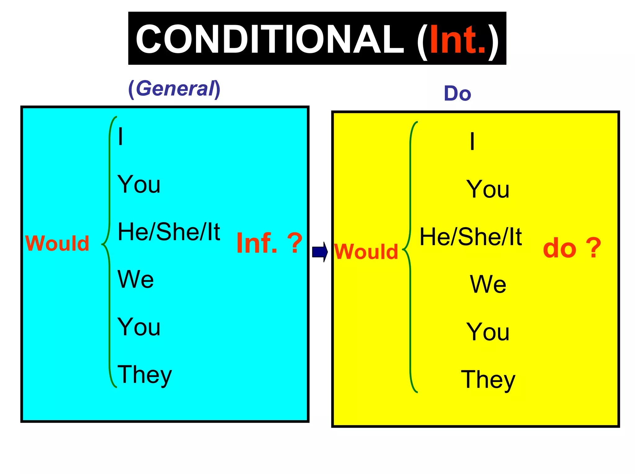 Conditional Simple Forms | PPT