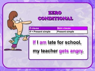 If I am late for school,
my teacher gets angry.
If clause Main clause
If + Present simple Present simple
 