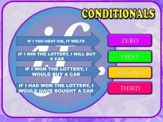 CONDITIONALS POWERPOINT PRESENTATION. COMPLETE | PPTX
