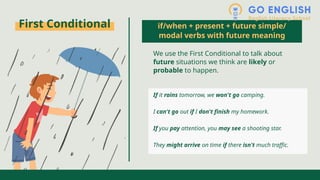 Comprehensive Guide to Conditional Sentences and Their Usage in English ...