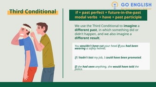 Comprehensive Guide to Conditional Sentences and Their Usage in English ...