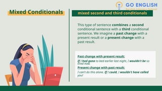 Comprehensive Guide to Conditional Sentences and Their Usage in English ...
