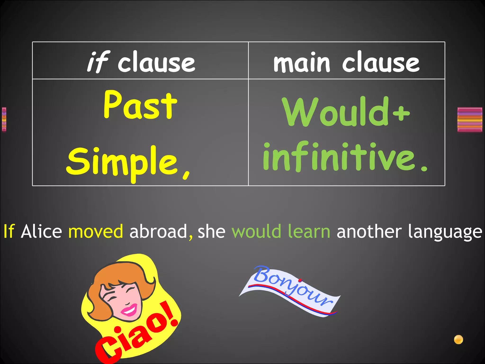 Conditionals presentation | PPT