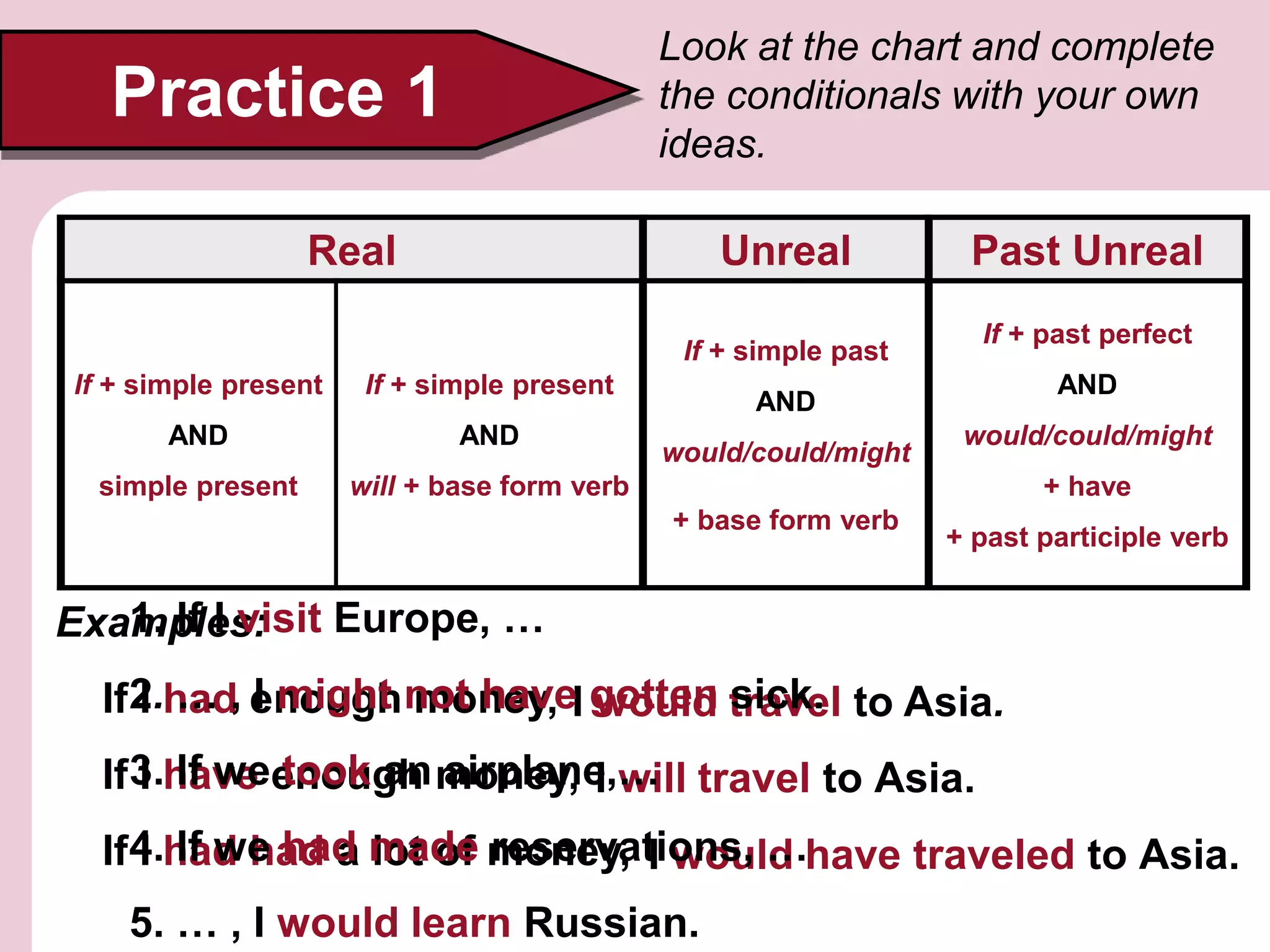 Practice 1
Look at the chart and complete
the conditionals with your own
ideas.
Real Unreal Past Unreal
If + simple present
AND
simple present
If + simple present
AND
will + base form verb
If + simple past
AND
would/could/might
+ base form verb
If + past perfect
AND
would/could/might
+ have
+ past participle verb
Examples:
If I had enough money, …
If I have enough money, …
If I had had a lot of money,…
I would travel to Asia.
I will travel to Asia.
I would have traveled to Asia.
1. If I visit Europe, …
2. … , I might not have gotten sick.
3. If we took an airplane,…
4. If we had made reservations, …
5. … , I would learn Russian.
 