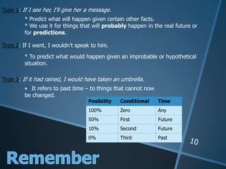 Type 2: If I went, I wouldn’t speak to him.
Type 1: If I see her, I’ll give her a message.
Type 3: If it had rained, I would have taken an umbrella.
• It refers to past time – to things that cannot now
be changed.
* To predict what would happen given an improbable or hypothetical
situation.
* Predict what will happen given certain other facts.
* We use it for things that will probably happen in the real future or
for predictions.
Posibility Conditional Time
100% Zero Any
50% First Future
10% Second Future
0% Third Past
 