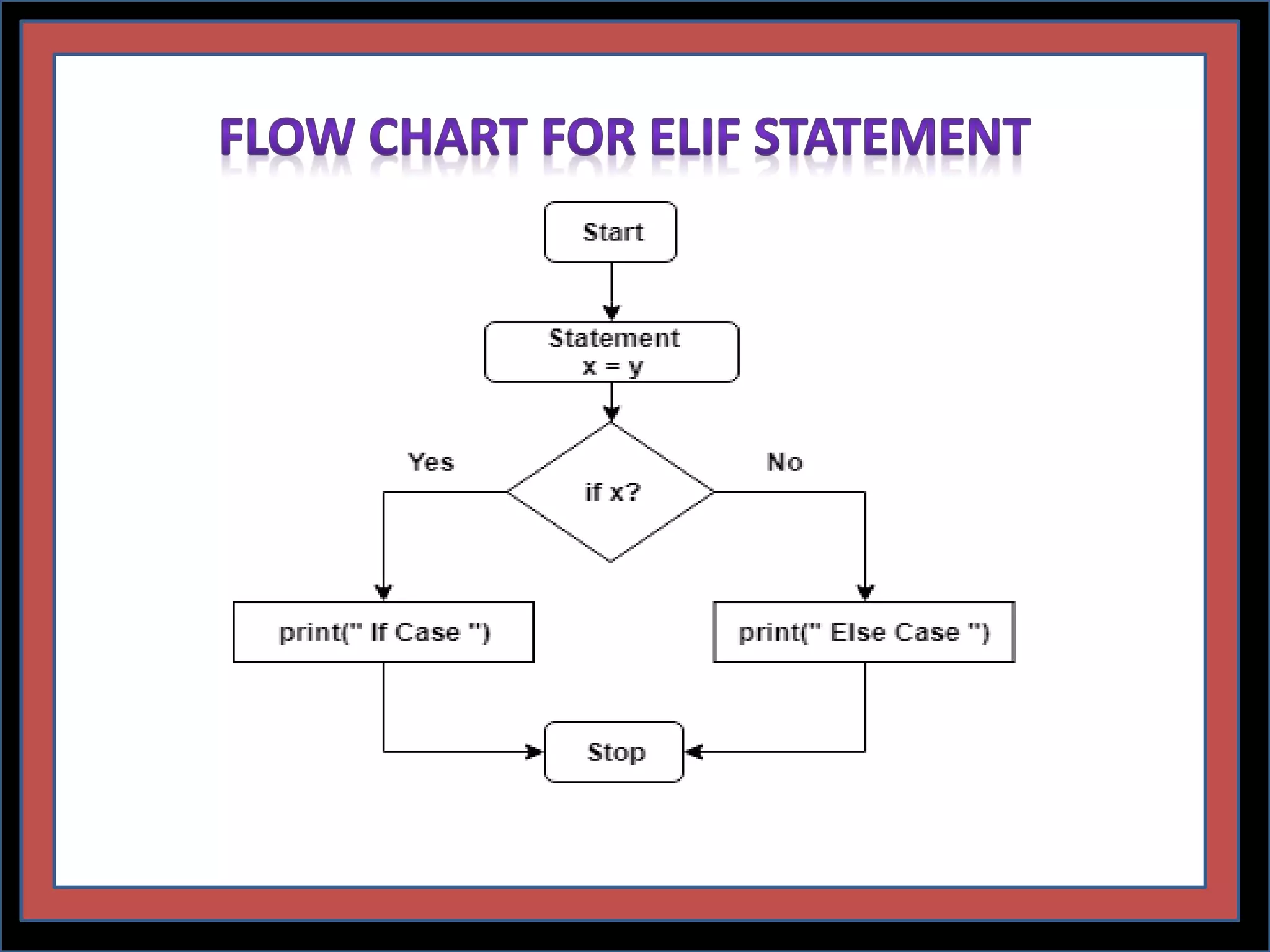 Conditionalstatement ppt