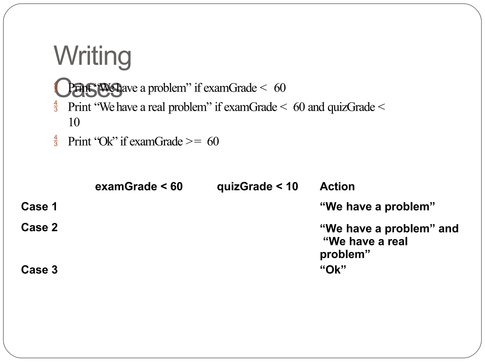 ICSE Class X Conditional Statements in java | PPT