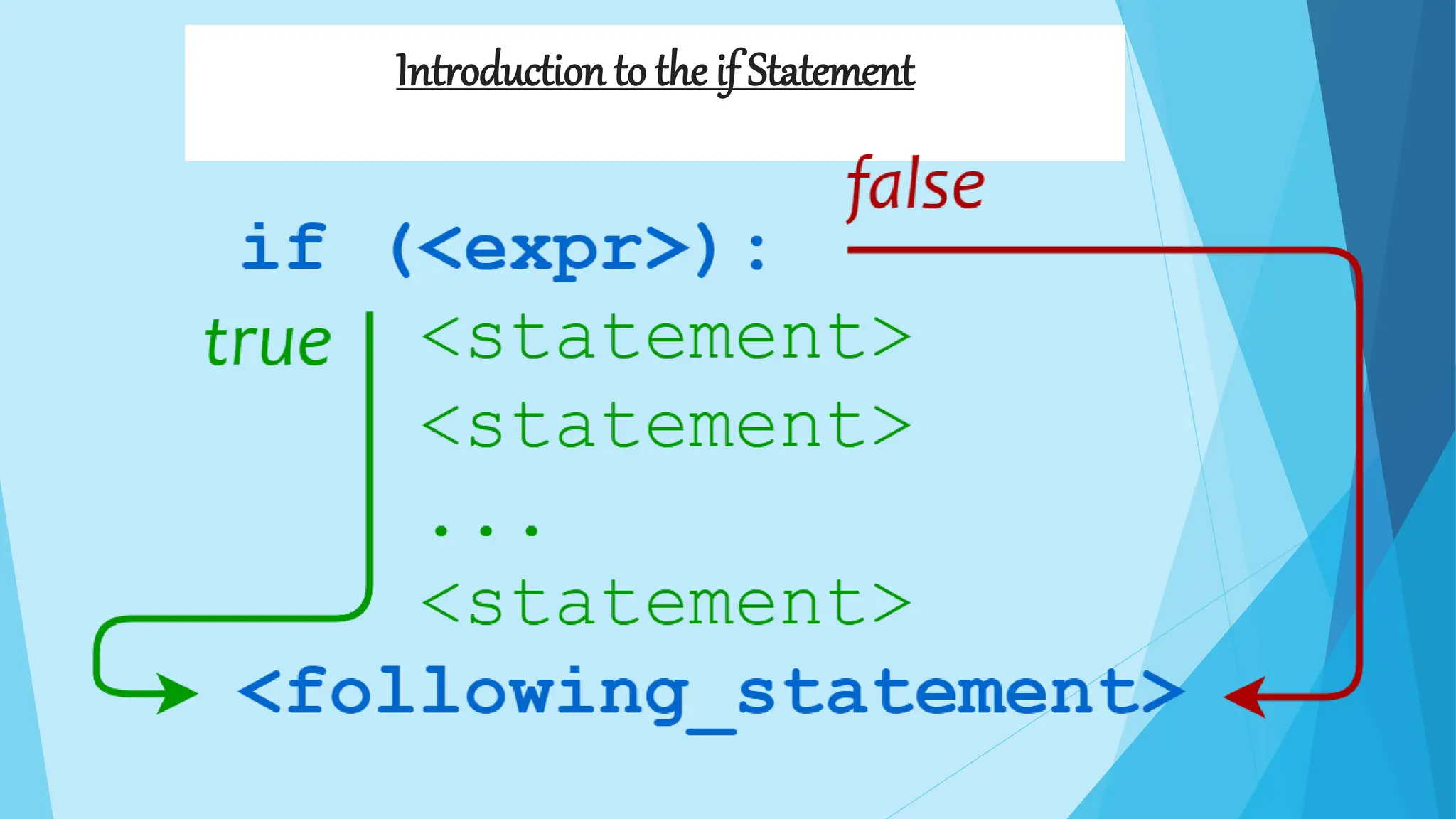 conditional statement in python day 5.pptx
