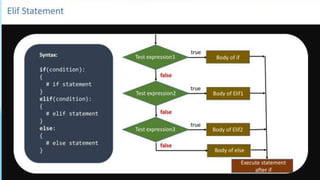 conditional statement in python day 5.pptx