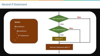 conditional statement in python day 5.pptx