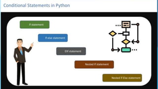 conditional statement in python day 5.pptx