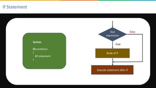 conditional statement in python day 5.pptx