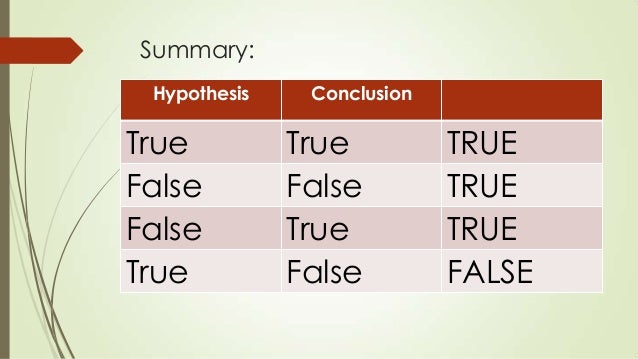false hypothesis true conclusion