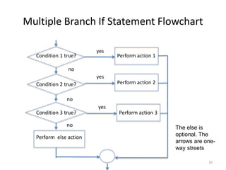 Conditional statements | PPTX | Programming Languages | Computing
