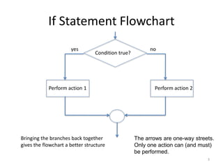 Conditional statements | PPTX | Programming Languages | Computing