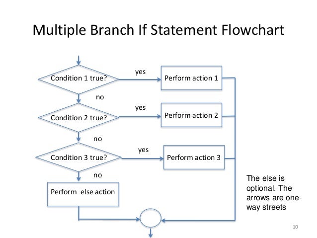 Conditional Flow Chart Example