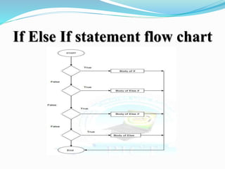 Conditional statements & Loops | PPT