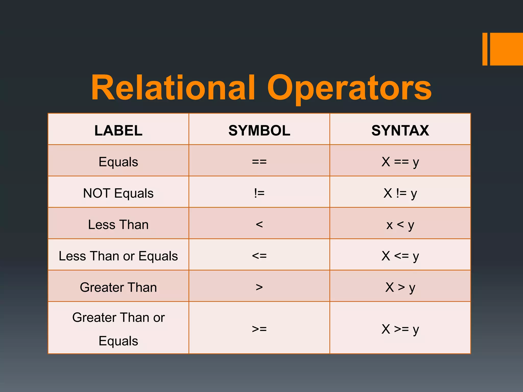 Conditional Statements.pptx