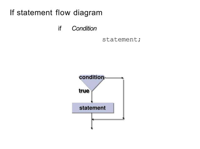 Conditional statements in Java 12.pptx