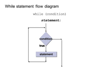 Conditional statements in Java 12.pptx