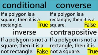 CONDITIONAL STATEMENTS AND ITS LOGICAL EQUIVALENCE.pptx
