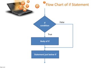 SPL 7 | Conditional Statements in C | PDF