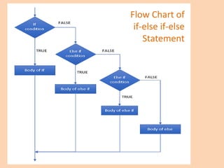 SPL 7 | Conditional Statements in C | PDF