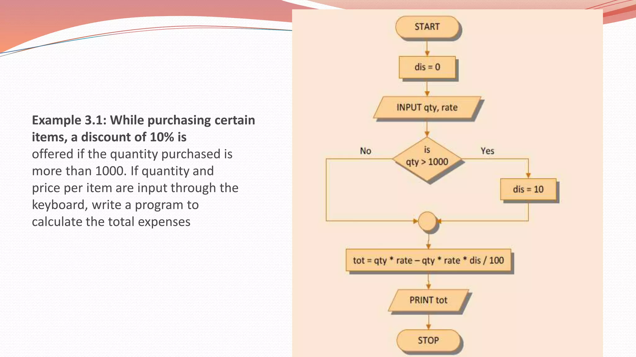 Example 3.1: While purchasing certain
items, a discount of 10% is
offered if the quantity purchased is
more than 1000. If quantity and
price per item are input through the
keyboard, write a program to
calculate the total expenses
 