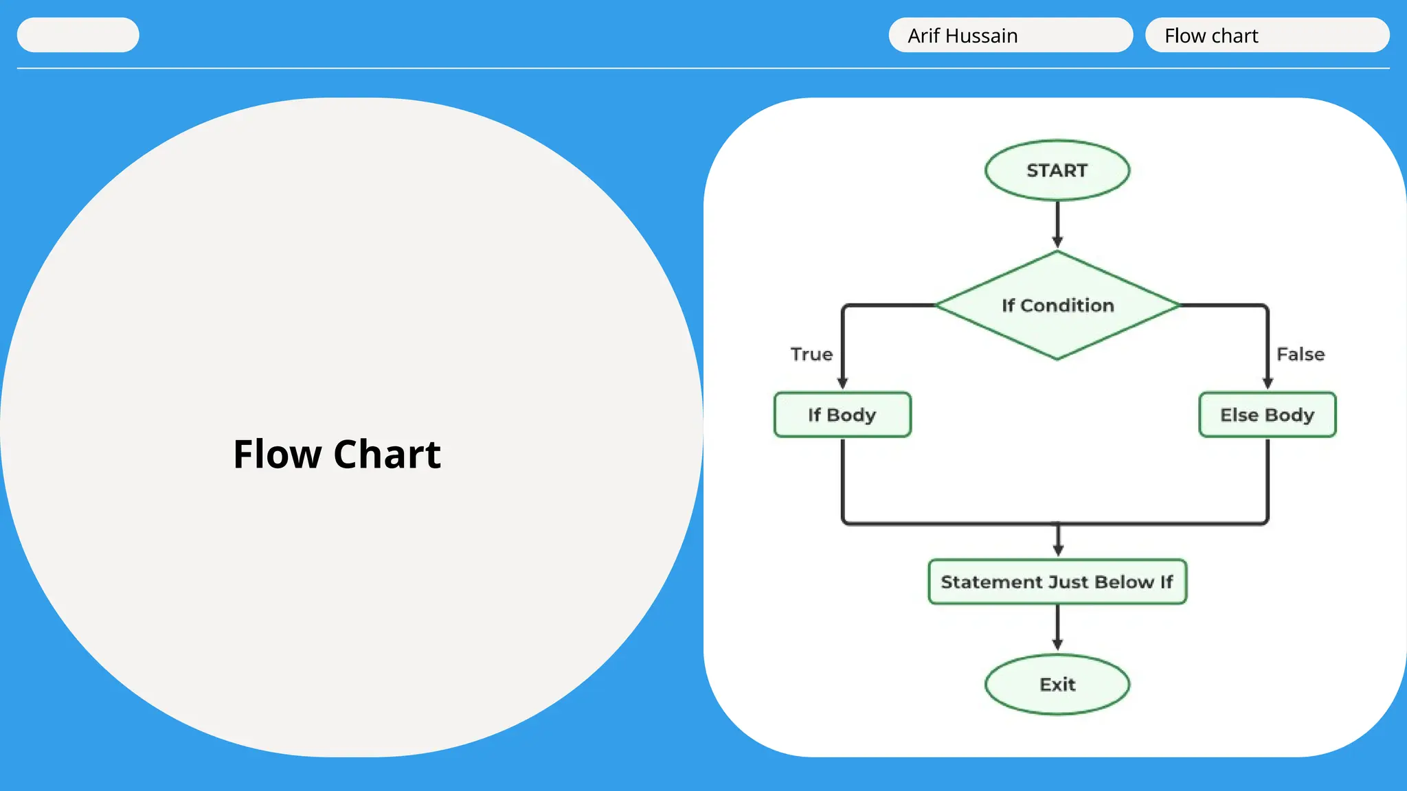 Flow Chart
Arif Hussain Flow chart
 