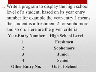Write a program to display the high school level of a student, based on its year entry number for example the year-entry 1 means the student is a freshmen, 2 for sophomore, and so on. Here are the given criteria:Year-Entry Number	High School Level            1			    Freshmen         2		    Sophomore         3			       Junior         4			       Senior   Other Entry No.	  Out-of-School