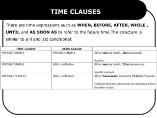 TIME CLAUSES
There are time expressions such as WHEN, BEFORE, AFTER, WHILE ,
UNTIL and AS SOON AS to refer to the future time.The structure is
similar to a 0 and 1st conditional:
 