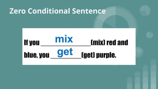 TYPES OF CONDITIONAL SENTENCES (Zero, First, Second, Third) | PPTX