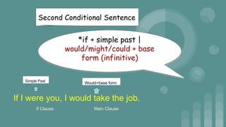 TYPES OF CONDITIONAL SENTENCES (Zero, First, Second, Third) | PPTX