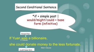 TYPES OF CONDITIONAL SENTENCES (Zero, First, Second, Third) | PPTX