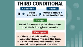 TYPES OF CONDITIONAL SENTENCES (Zero, First, Second, Third) | PPTX