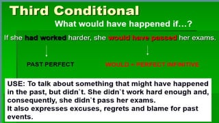TYPES OF CONDITIONAL SENTENCES (Zero, First, Second, Third) | PPTX