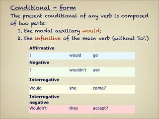 Conditional - form
The present conditional of any verb is composed
of two parts:
  1. the modal auxiliary would;
  2. the inﬁnitive of the main verb (without 'to'.)
      Affirmative
      I               would      go
      Negative
      I               wouldn't   ask

      Interrogative

      Would           she        come?

      Interrogative
      negative
      Wouldn't        they       accept?
 