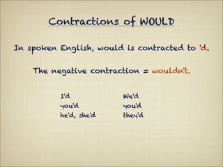 Contractions of WOULD

In spoken English, would is contracted to 'd.


    The negative contraction = wouldn't.


          I'd            We'd
          you'd          you'd
          he'd, she'd    they'd
 