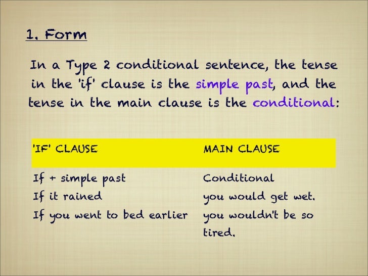 Conditional Type2
