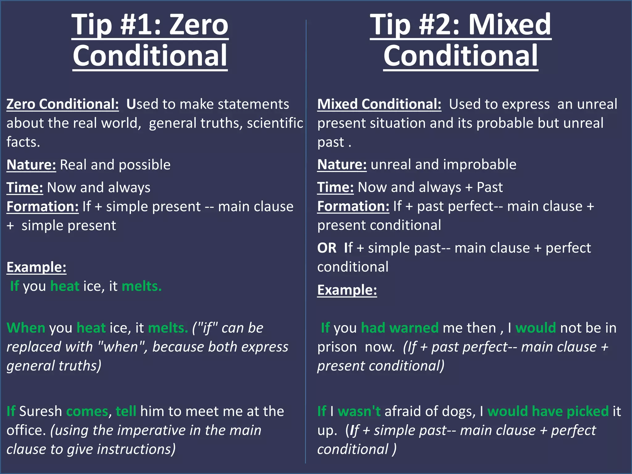 Zero Conditional: Used to make statements
about the real world, general truths, scientific
facts.
Nature: Real and possible
Time: Now and always
Formation: If + simple present -- main clause
+ simple present
Example:
If you heat ice, it melts.
When you heat ice, it melts. ("if" can be
replaced with "when", because both express
general truths)
If Suresh comes, tell him to meet me at the
office. (using the imperative in the main
clause to give instructions)
Tip #1: Zero
Conditional
Mixed Conditional: Used to express an unreal
present situation and its probable but unreal
past .
Nature: unreal and improbable
Time: Now and always + Past
Formation: If + past perfect-- main clause +
present conditional
OR If + simple past-- main clause + perfect
conditional
Example:
If you had warned me then , I would not be in
prison now. (If + past perfect-- main clause +
present conditional)
If I wasn't afraid of dogs, I would have picked it
up. (If + simple past-- main clause + perfect
conditional )
Tip #2: Mixed
Conditional
 