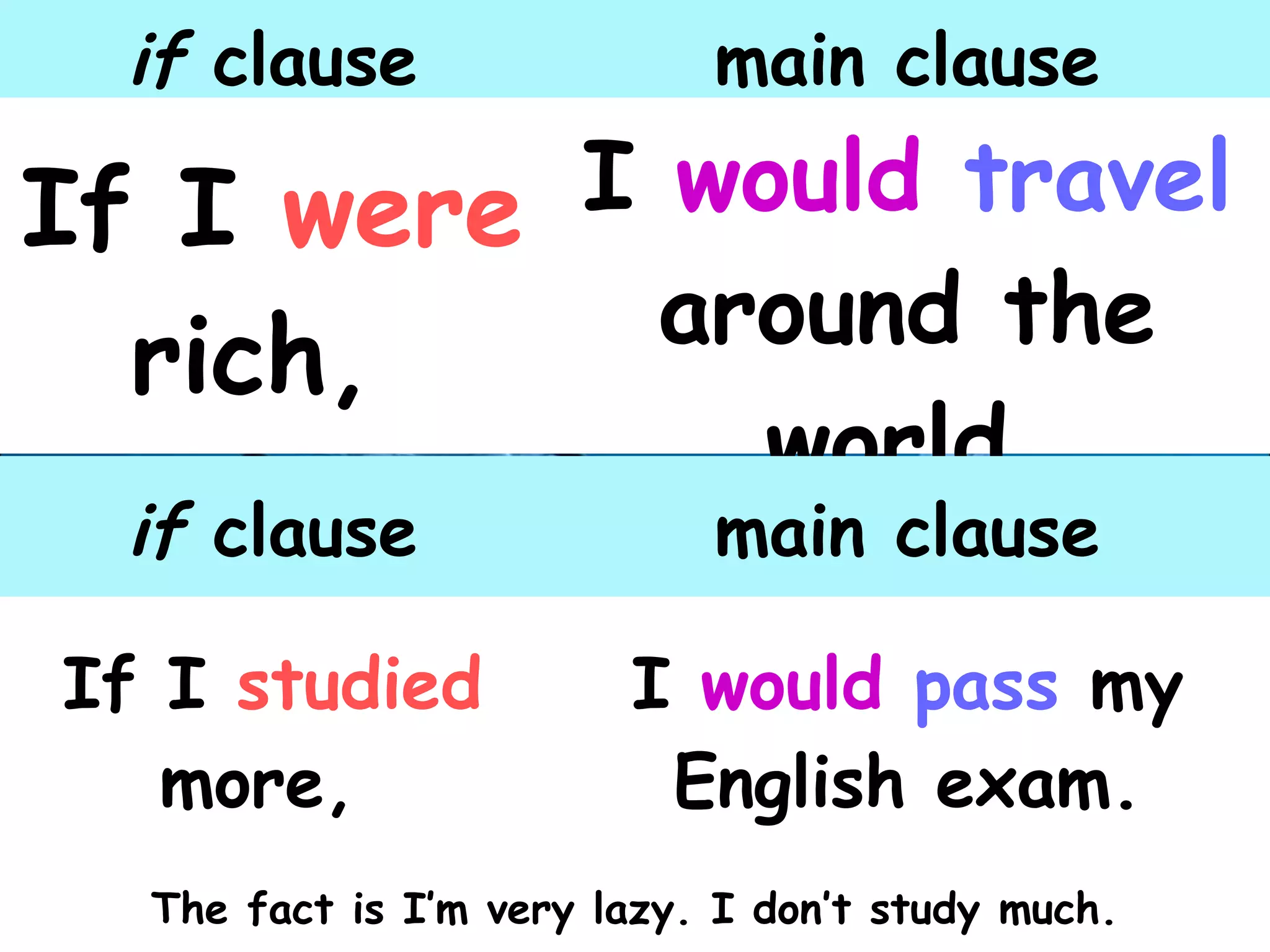 if clause main clause
If I were
rich,
I would travel
around the
world.
if clause main clause
If I studied
more,
I would pass my
English exam.
The fact is I’m very lazy. I don’t study much.
 