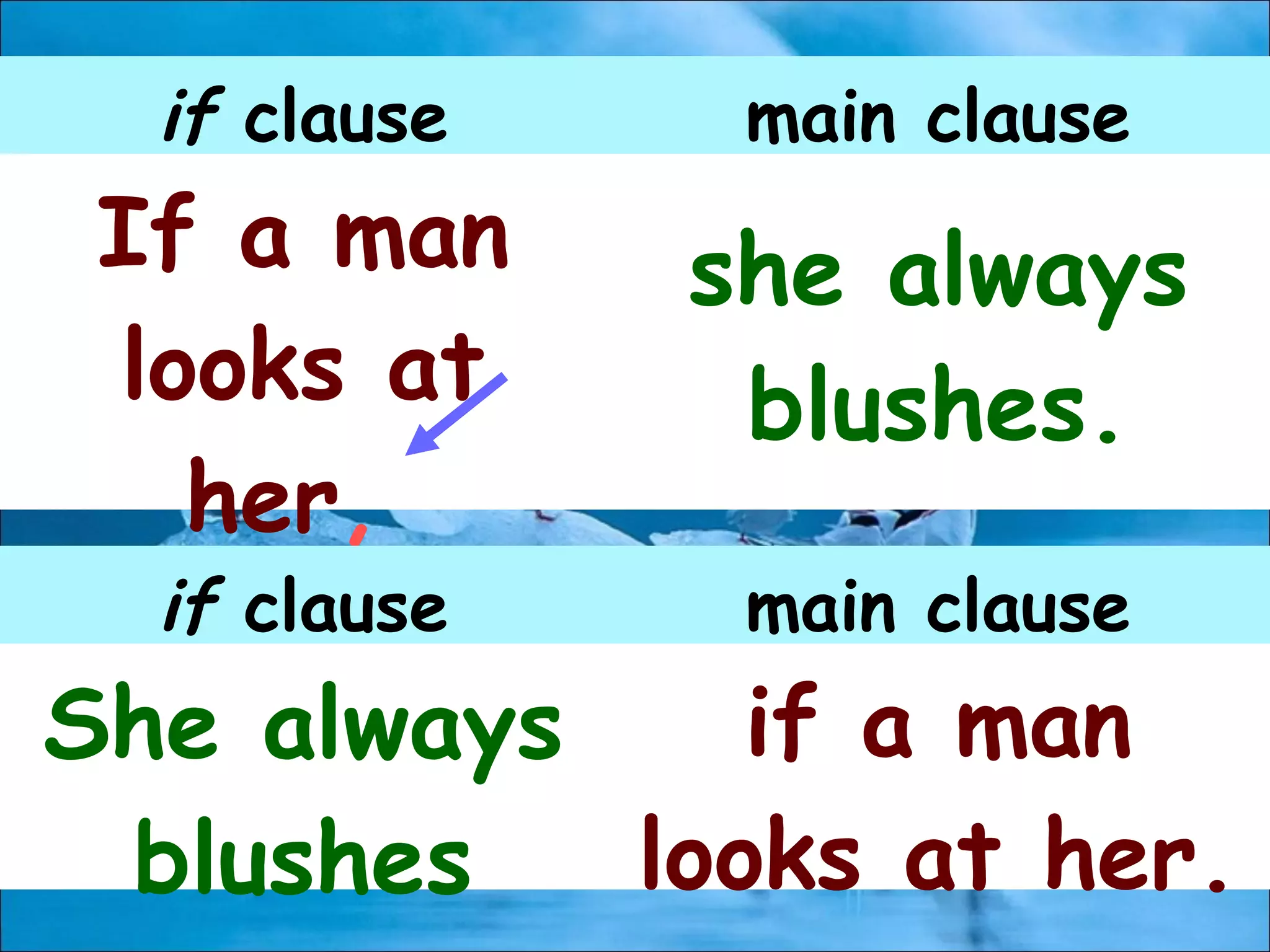 if clause main clause
If a man
looks at
her,
she always
blushes.
if clause main clause
She always
blushes
if a man
looks at her.
 
